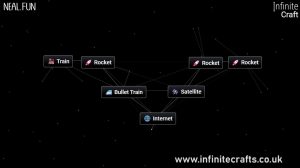 How to Make Internet in Infinite Craft?