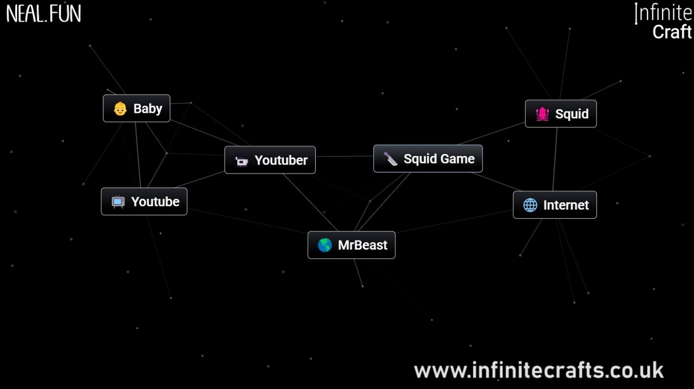 How to Make MrBeast in Infinite Craft? - Infinite Crafts
