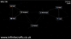 How to Make Science in Infinite Craft