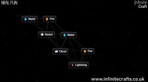 how to make lightning in infinite craft