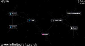 How to Make Ballet in Infinite Craft