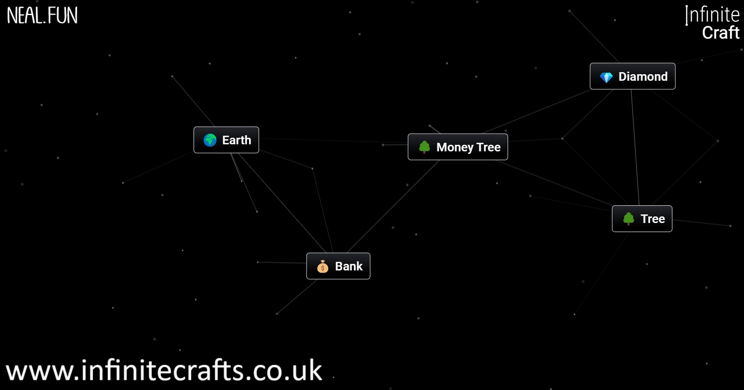 How to Make Bank in Infinite Craft? - Infinite Crafts