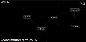 How to Make Drawing in Infinite Craft