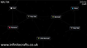 How to Make Little Mermaid in Infinite Craft