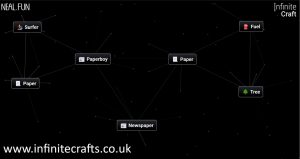 how to make newspaper in infinite craft