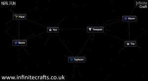 how to make typhoon in infinite craft