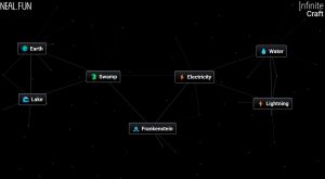 how to make frankenstein in infinite craft