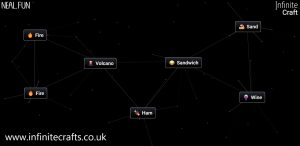 how to make ham in infinite craft 