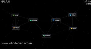 how to make bitcoin in infinite craft