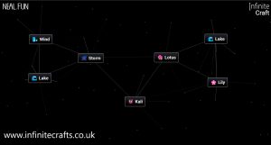 how to make kali in infinite craft 