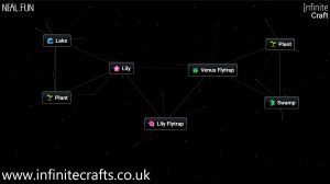 how to make lily flytrap in infinite craft