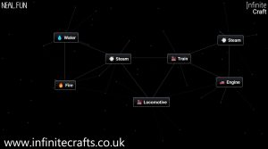how to make locomotive in infinite craft 