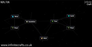 how to make wish in infinite craft