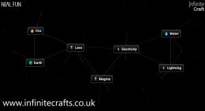 how to make magma in infinite craft