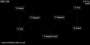how to make mangrove forest in infinite craft 