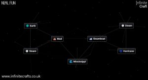 how to make mississippi in infinite craft