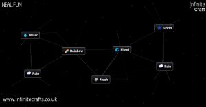 how to make noah in infinite craft