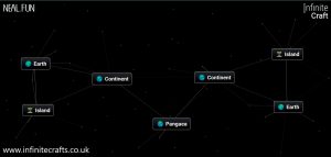 how to make pangaea in infinite craft
